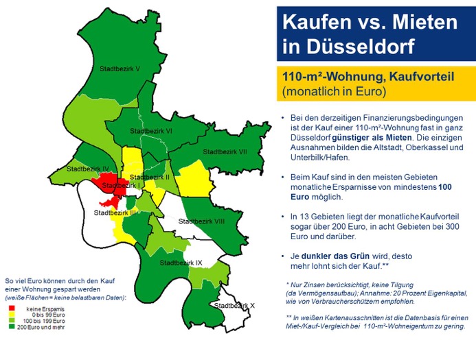 Düsseldorf-Grafik